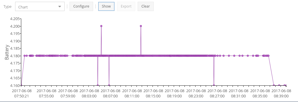 battery chart